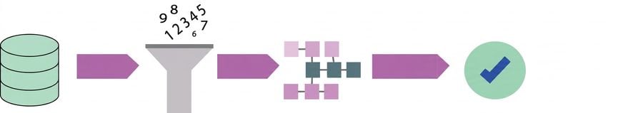 Schema mit Schritten für den Data Science-Prozess