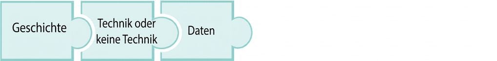 Puzzleteil mit dem Wort data