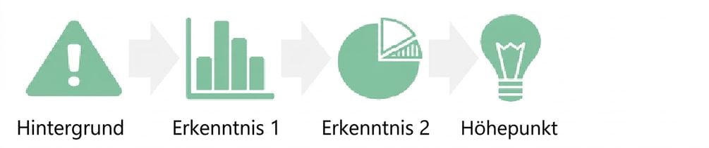 Kreisdiagramm-Einblick bewegt sich zum Höhepunkt