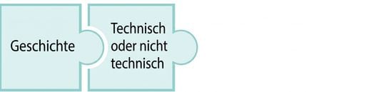 Puzzleteil mit dem Wort technotech
