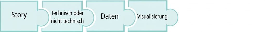 Puzzleteil mit dem Wort viz