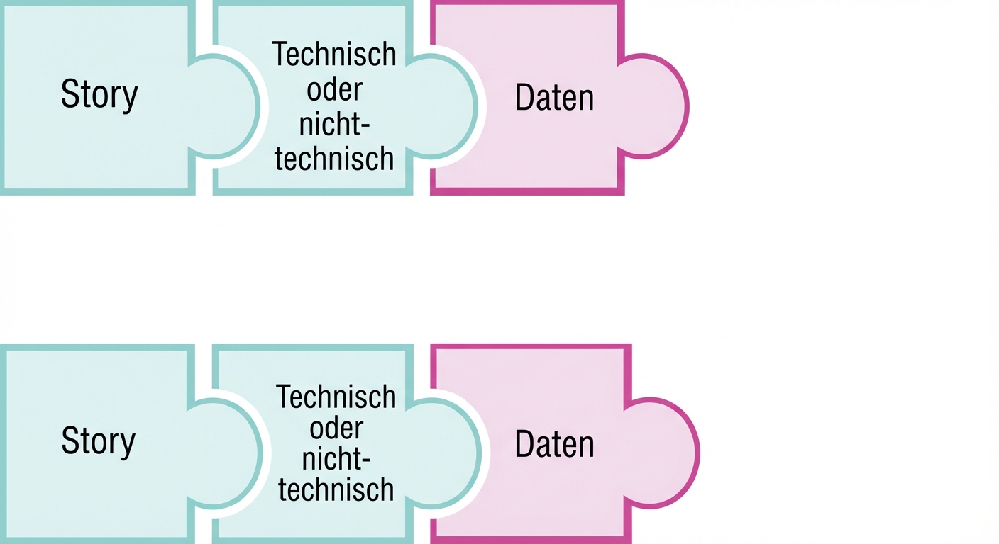 Puzzleteil mit Wort Daten hervorgehoben