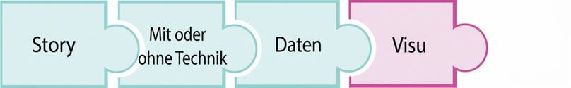 Puzzleteil mit dem Wort viz