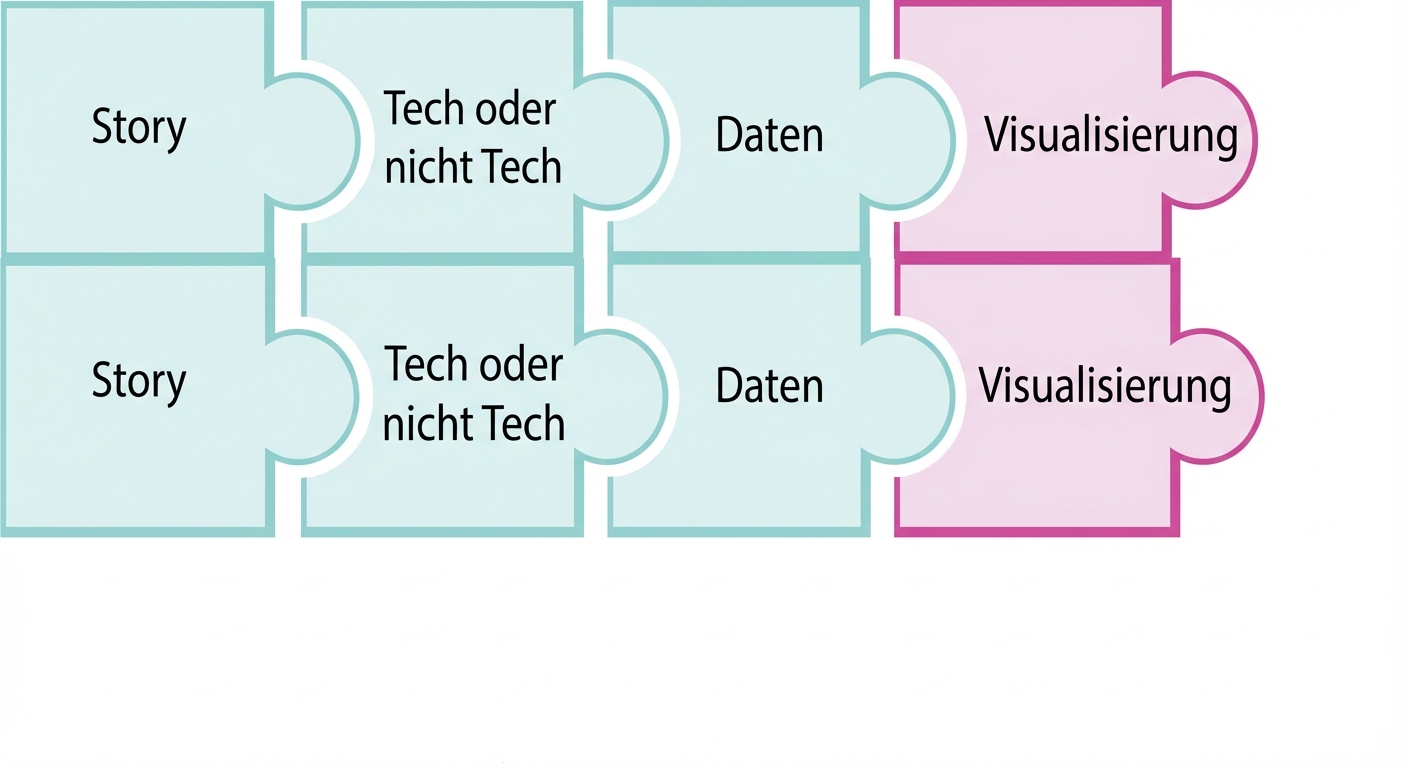 Puzzleteil mit dem Wort „viz“