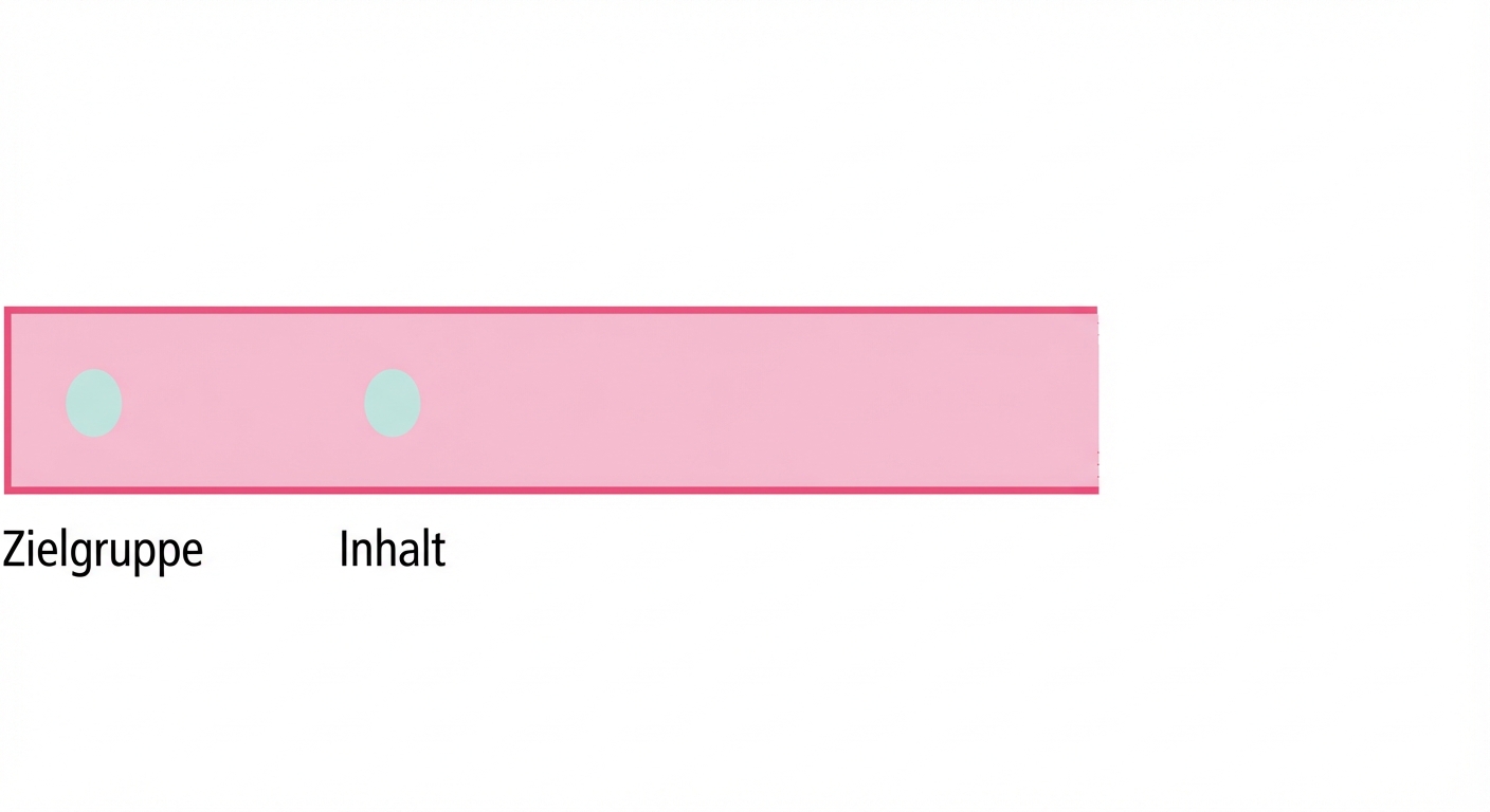 Ein Kreis mit dem Wort „content“