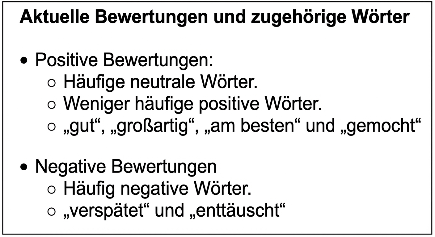 Folie mit weniger Text