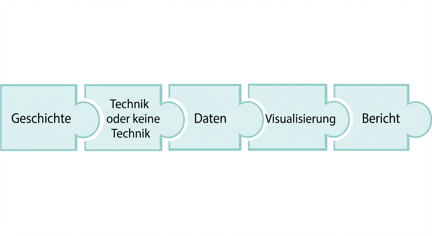 Puzzleteil mit dem Wort „Bericht“