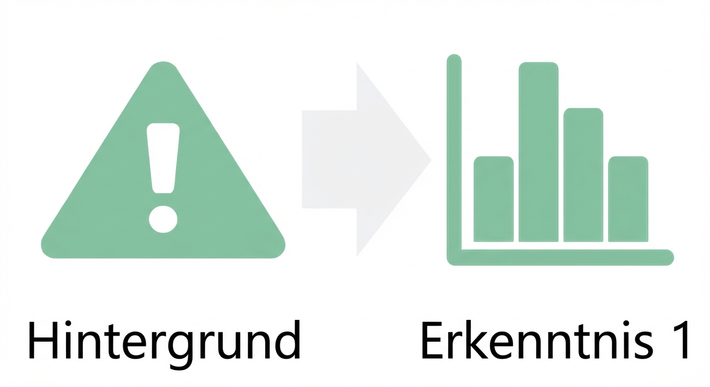 Dreieck im Hintergrund und Pfeil rechts bewegen sich zu einem Diagramm zu den Einblicken