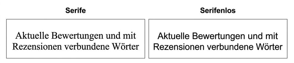 Folien mit Serif- und Sans-Serif-Schriften