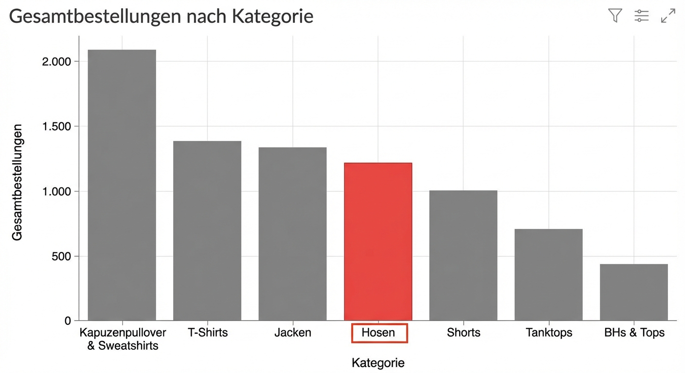 Die Verwendung von Farben ist wichtig für die Optik.