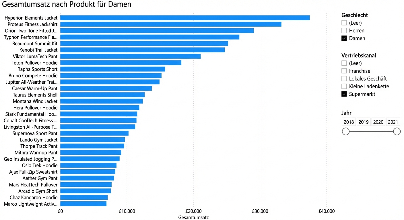 Ein Power BI-Dashboard mit von dir wählbaren Slicern