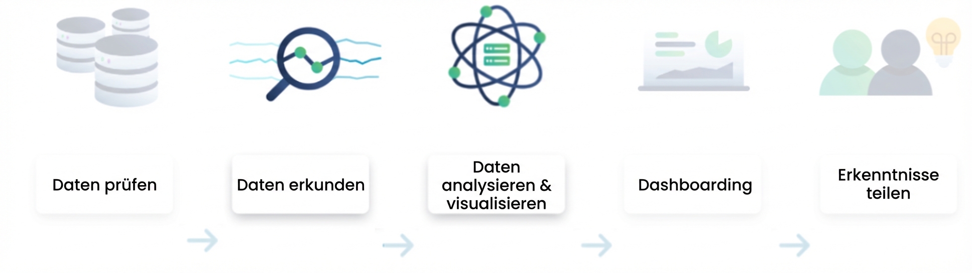 Ablauf der Datenanalyse