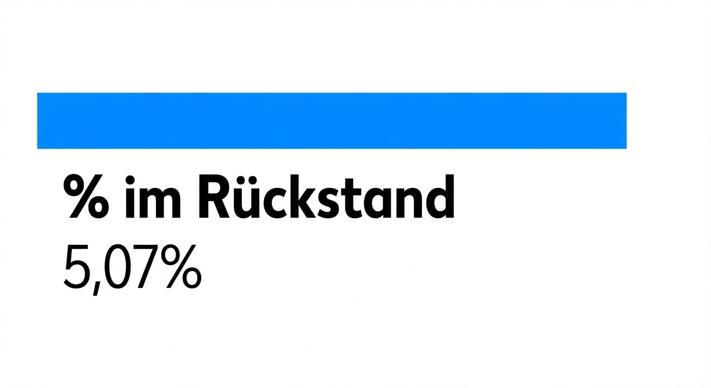 Der Wurzelknoten aus dem zuvor hervorgehobenen Pfad mit 5,07 % Bestellungen im Rückstand.