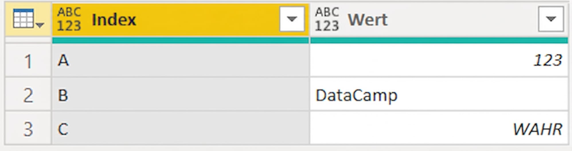 Tabelle mit zwei Spalten: Index und Value. Index enthält „A“, „B“ und „C“. Value enthält „123“, „DataCamp“ und „true“.