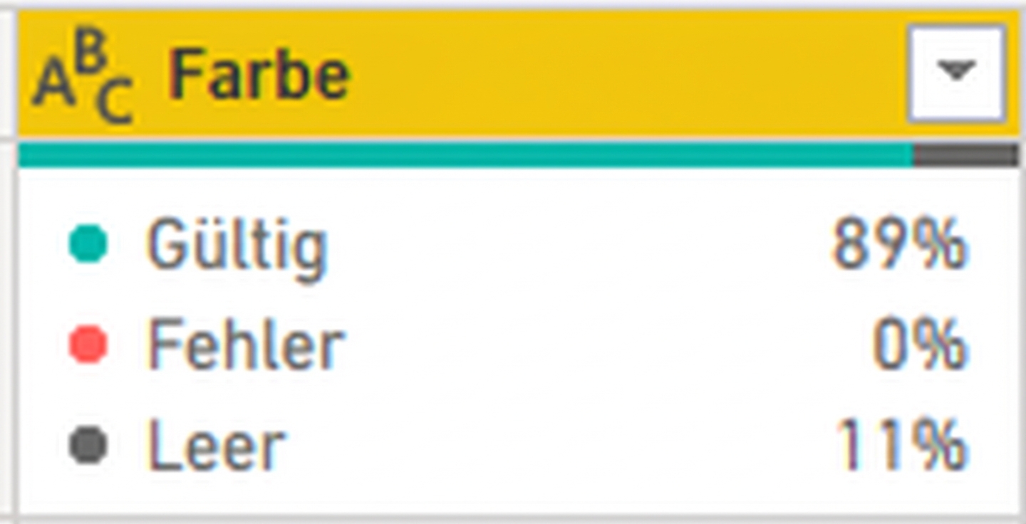 Ein Screenshot, der die Ausgabe der Spaltenqualitätsfunktion zeigt.