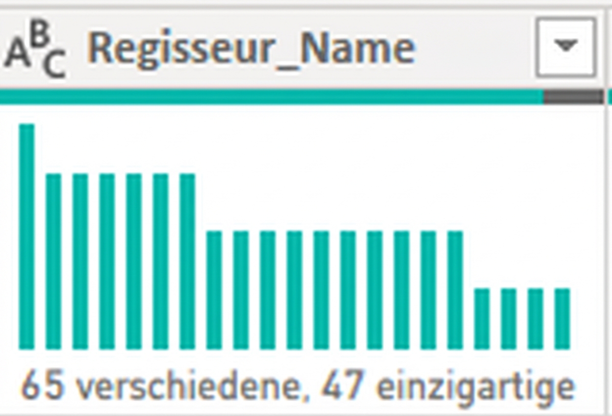 Ein Screenshot, der die Ausgabe der Spaltenverteilungsfunktion zeigt.