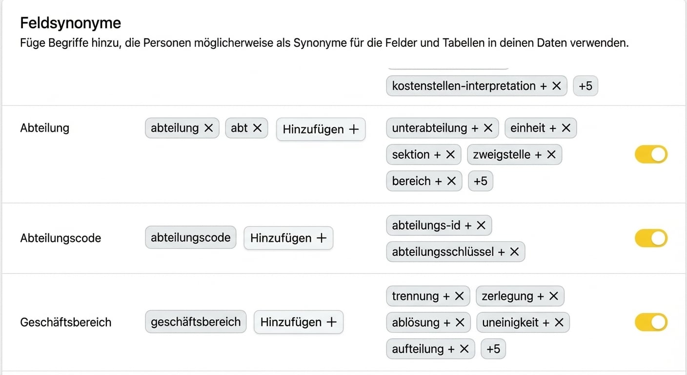 Synonyme für das Q&A-Visual hinzufügen oder ändern