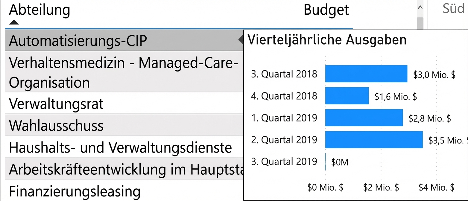 Beispiel für ein benutzerdefiniertes Tooltip