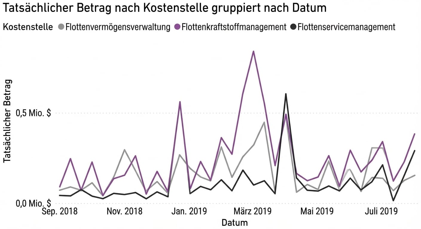 Beispiel für das Q&A-Visual
