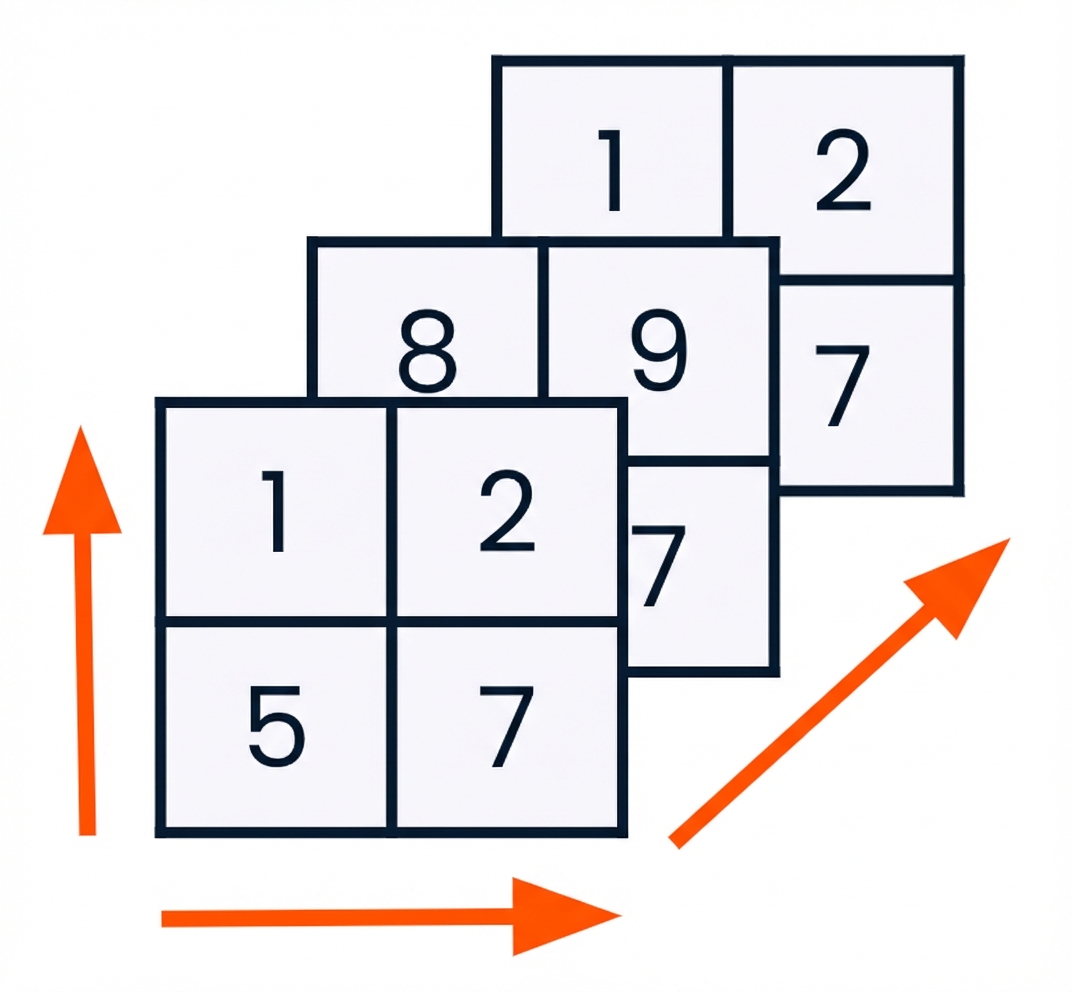 Grafik einer 3D-Anordnung
