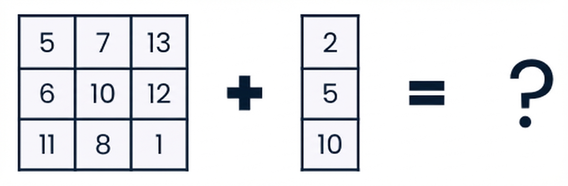 Eine Grafik, die zeigt, wie zwei Arrays mit unterschiedlichen Formen addiert werden