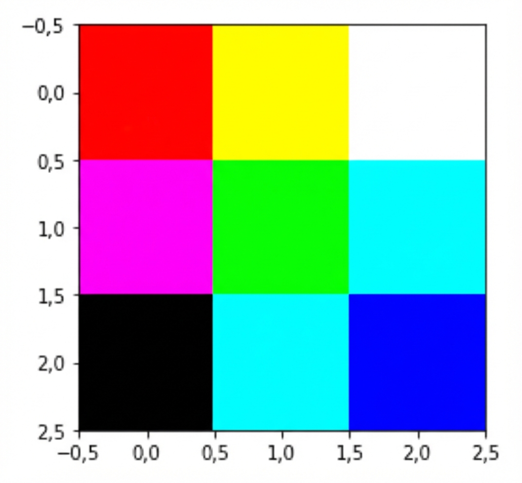 Mehrfarbiges 3×3-Farbraster, das mit dem Code im vorherigen Bild erstellt wurde