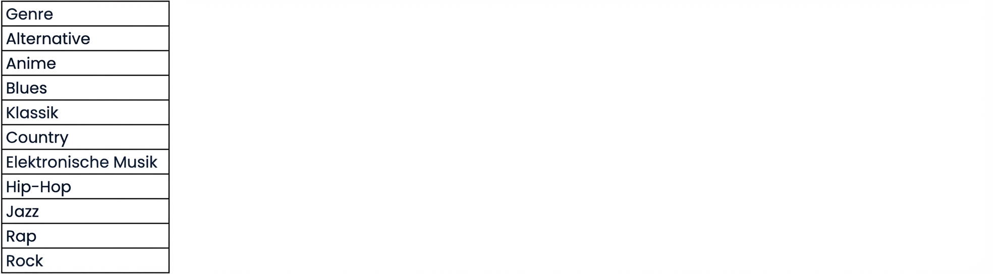 Liste mit zehn Genres, darunter Electronic, Hip-Hop und Rock