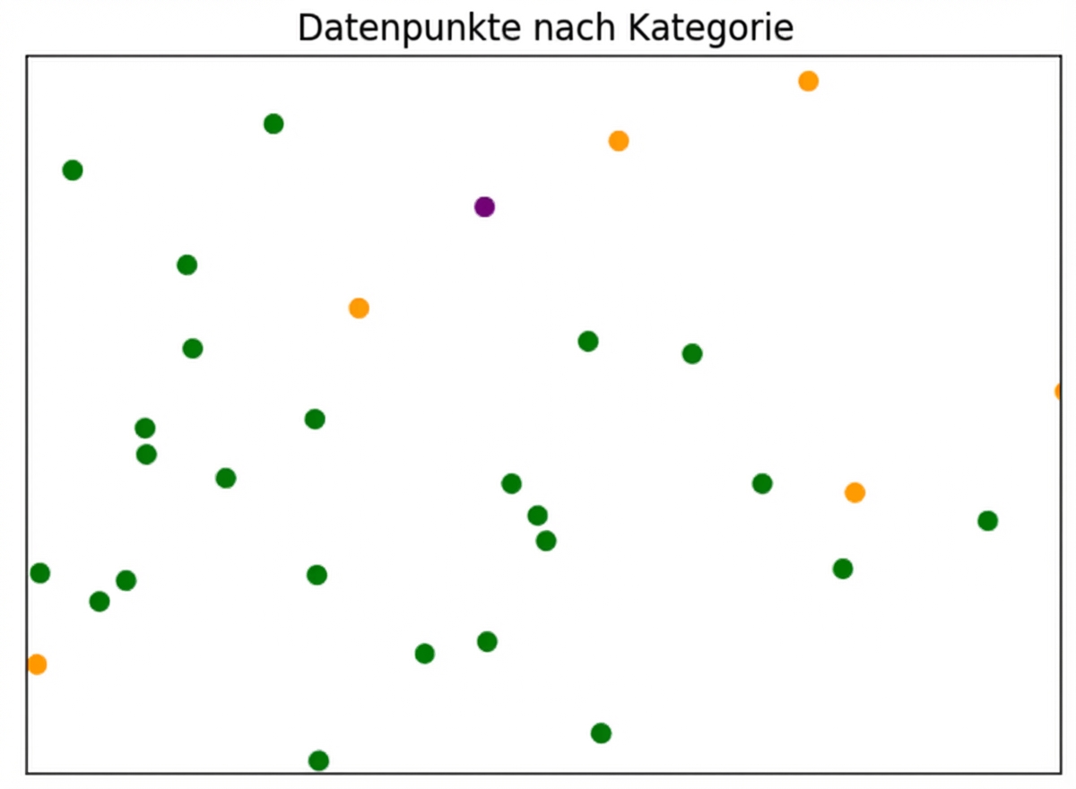 Streudiagramm mit blauen und roten Datenpunkten sowie einem schwarzen Datenpunkt