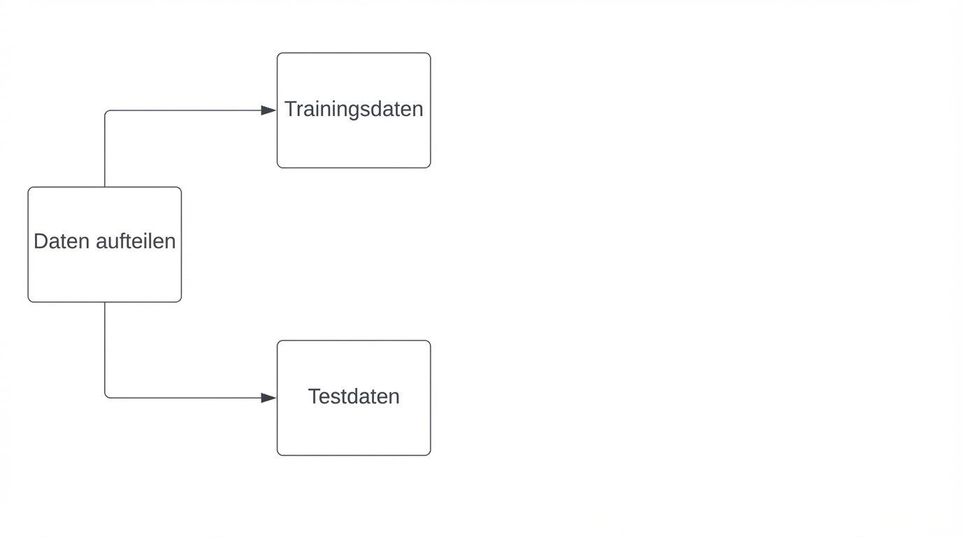 Aufteilung von Daten in einen Trainings- und einen Testdatensatz