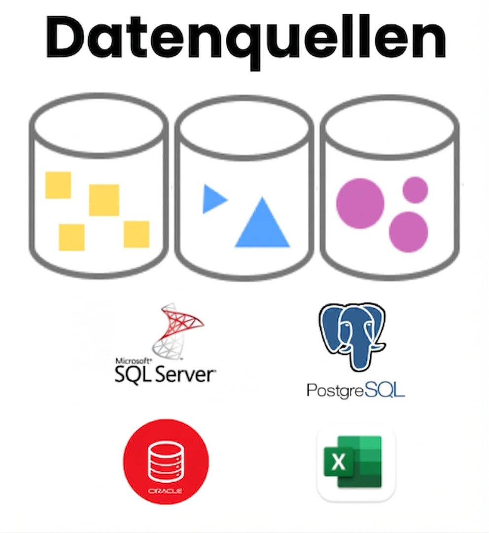 Einführung und Beispiele für Datenquellen