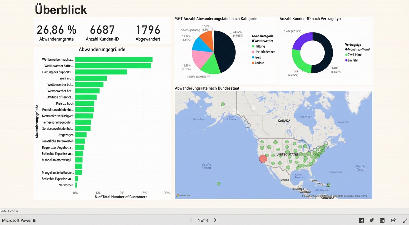 Verschiedene Seiten eines Berichts