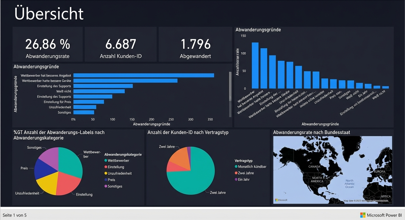 Filtern von Nutzern über zwei Jahre auf der Übersichtsseite