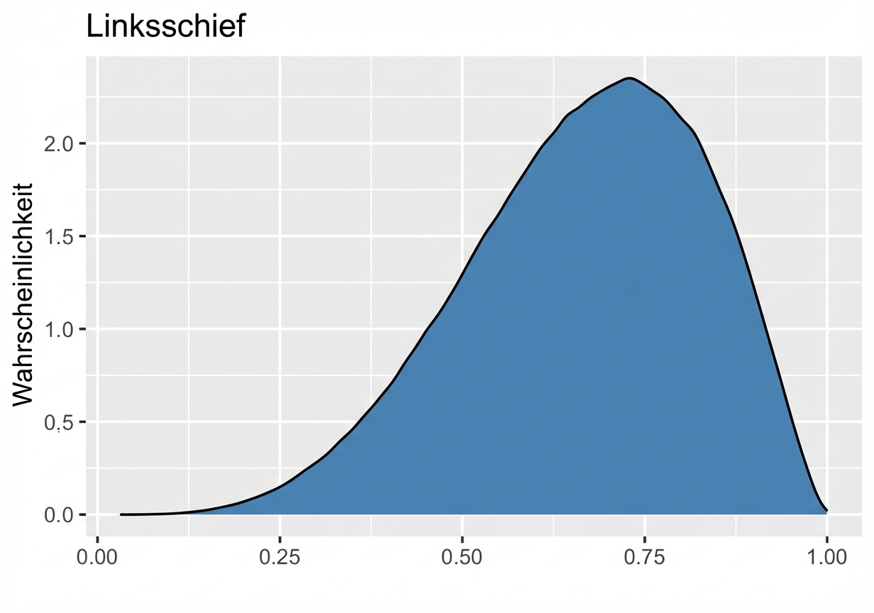 negative_skewed_distribution.png