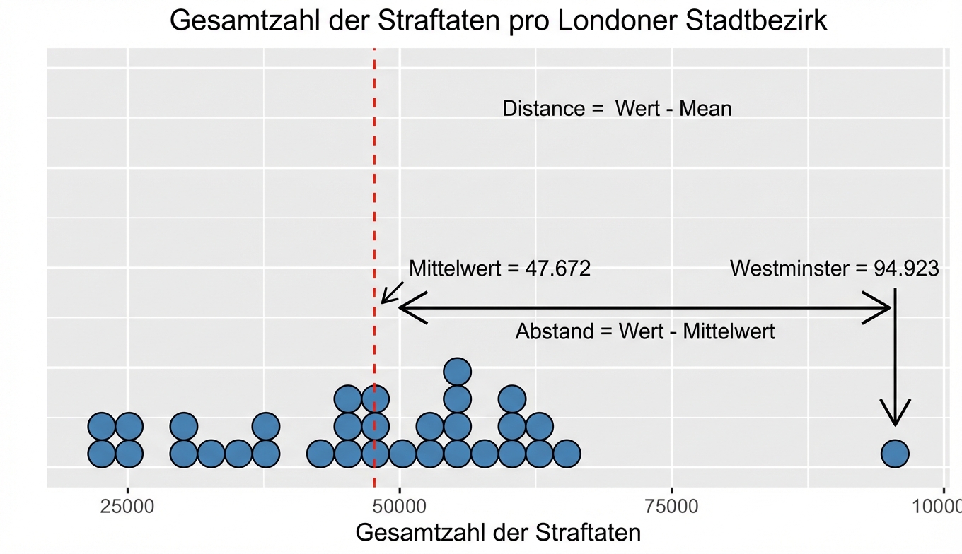 variance_plot_showing_distance_between_Westminster_and_the_mean.png