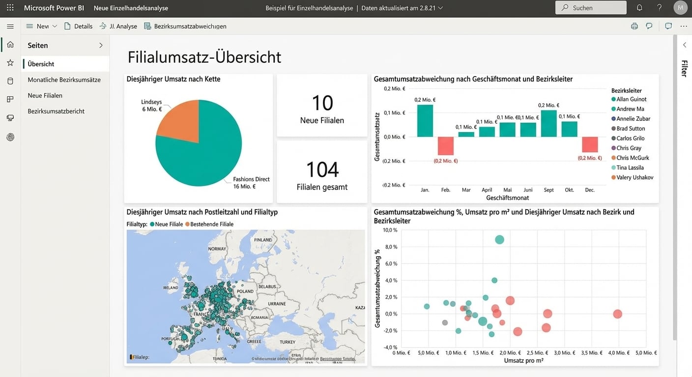 Power-BI-Bericht-Beispiel