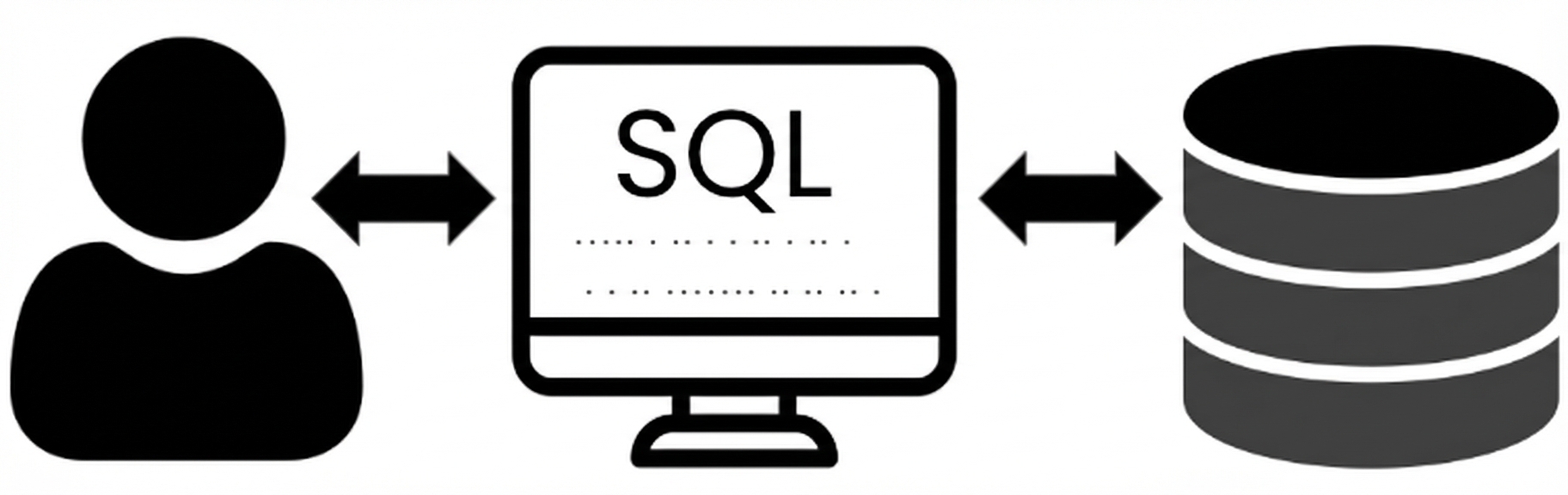 SQL ist die Sprache, mit der Leute mit Datenbanken reden.