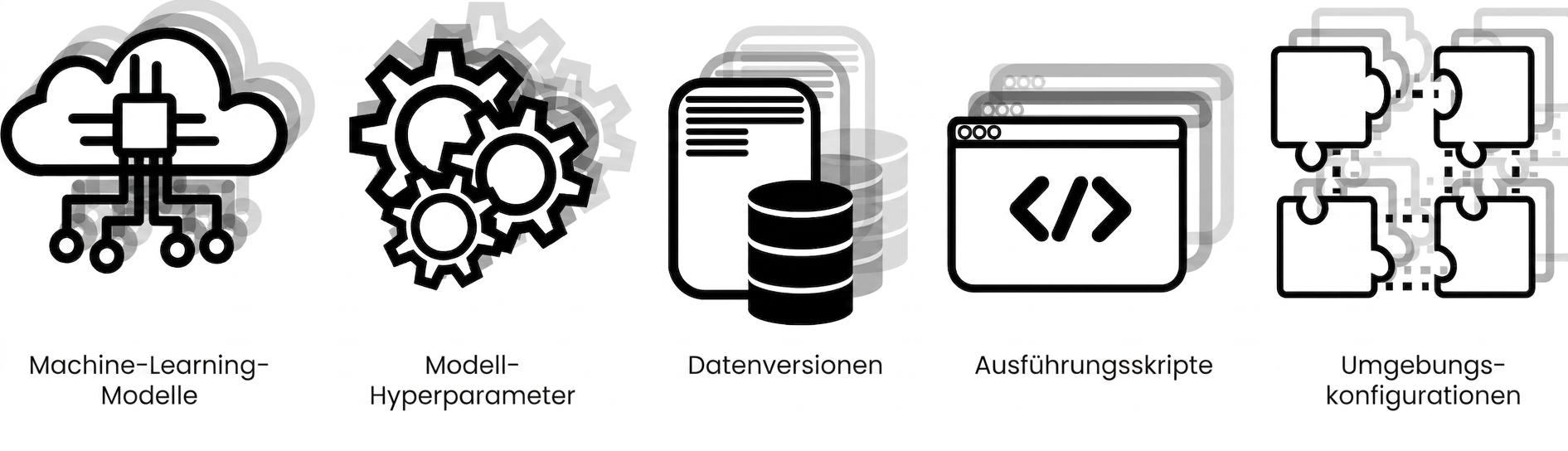 machine learning configurations