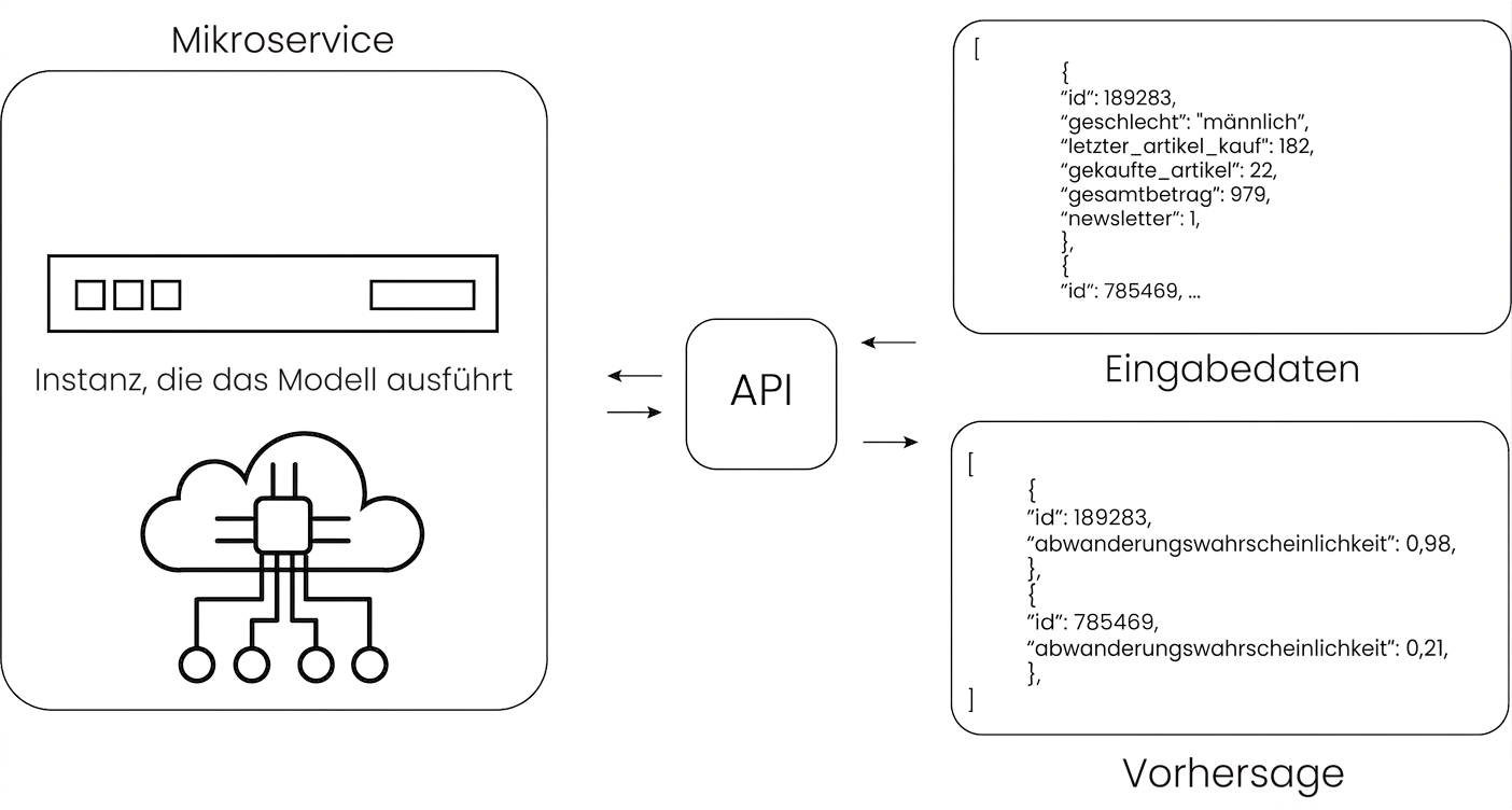 Inferencing with API