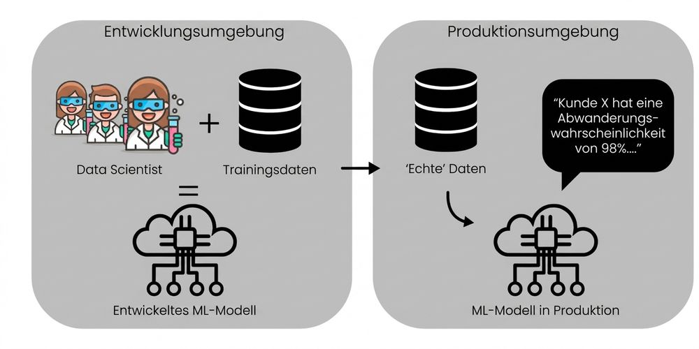 Deployment to production