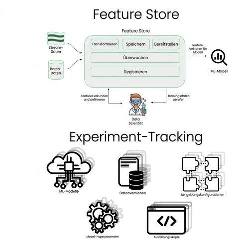 Development phase experiment tracking