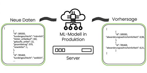 Machine learning in production statistical