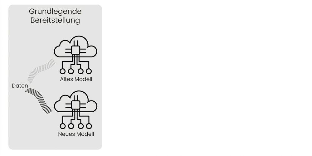 Basic deployment