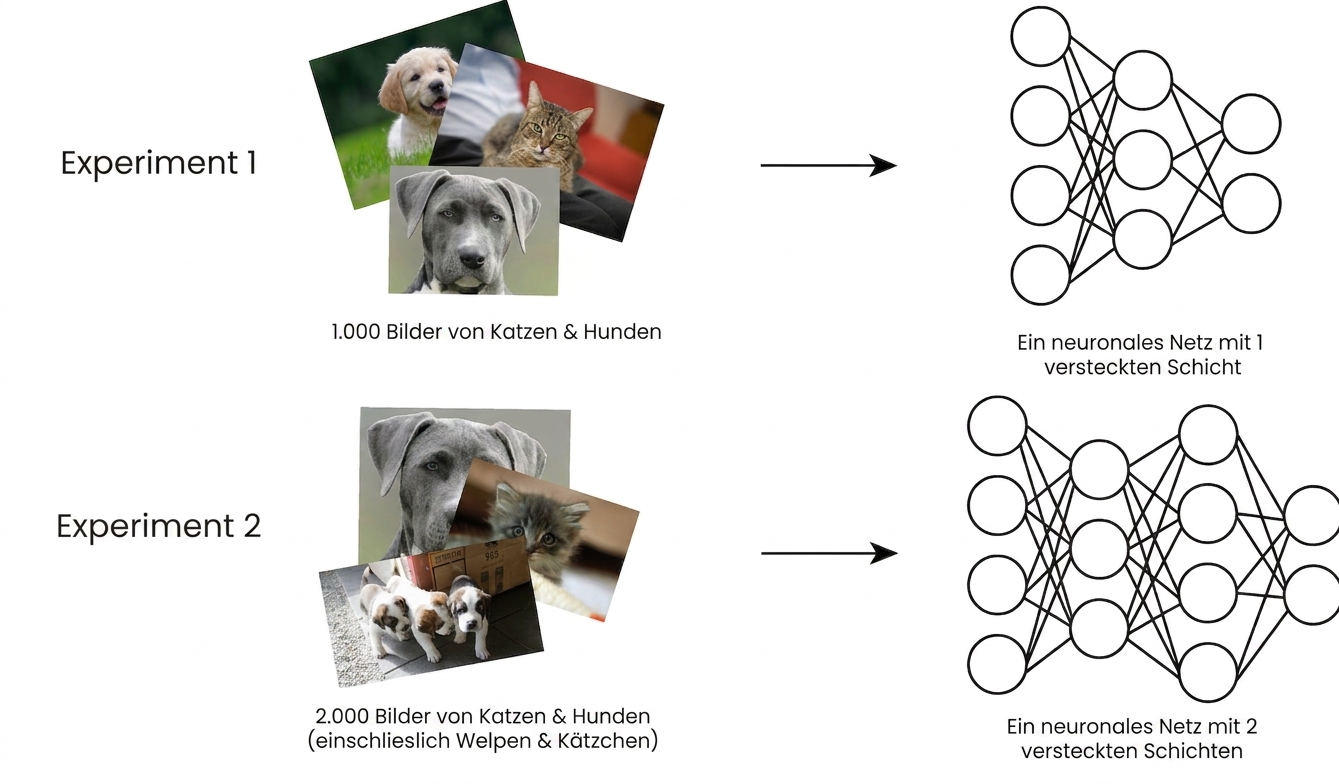 Machine learning experiment examples