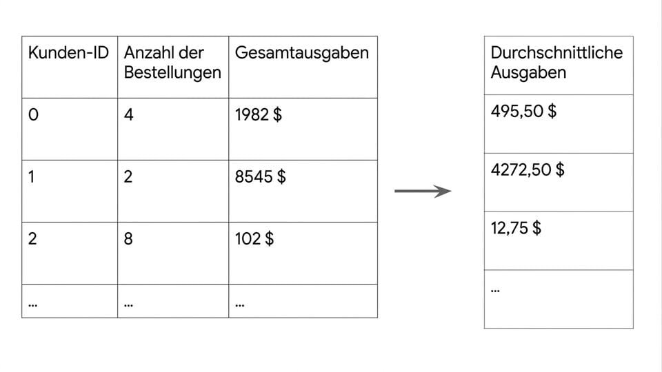 Example customer data with new feature