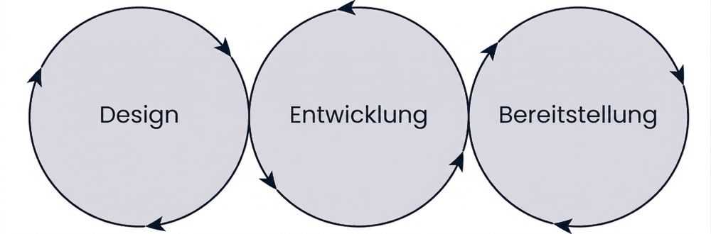 machine learning lifecycle