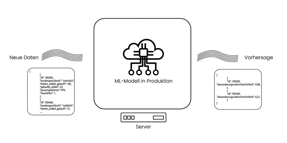 Machine learning in production