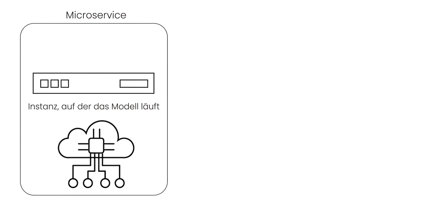 Microservice