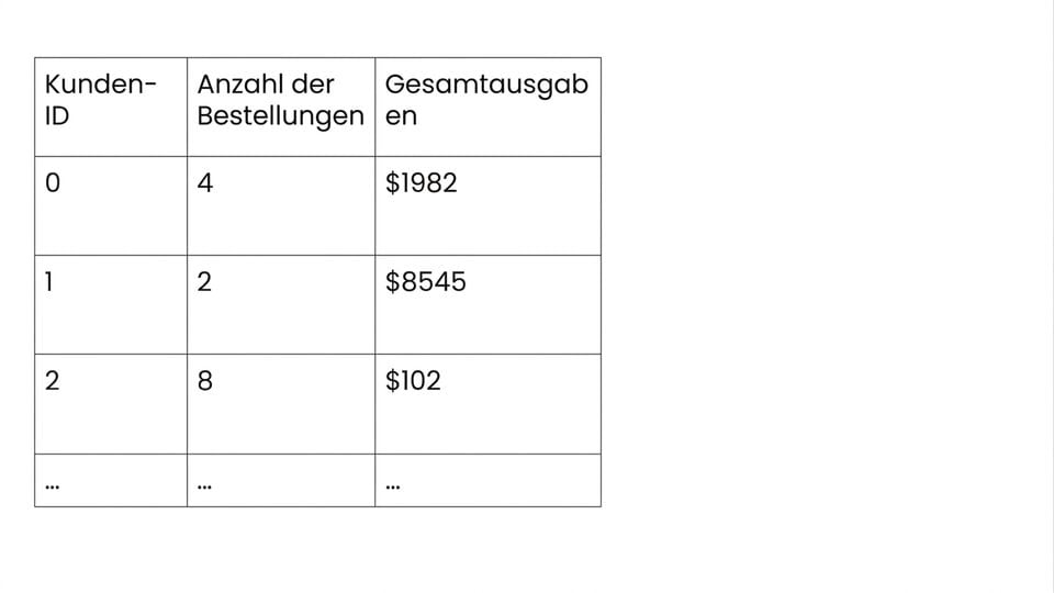 Example customer data