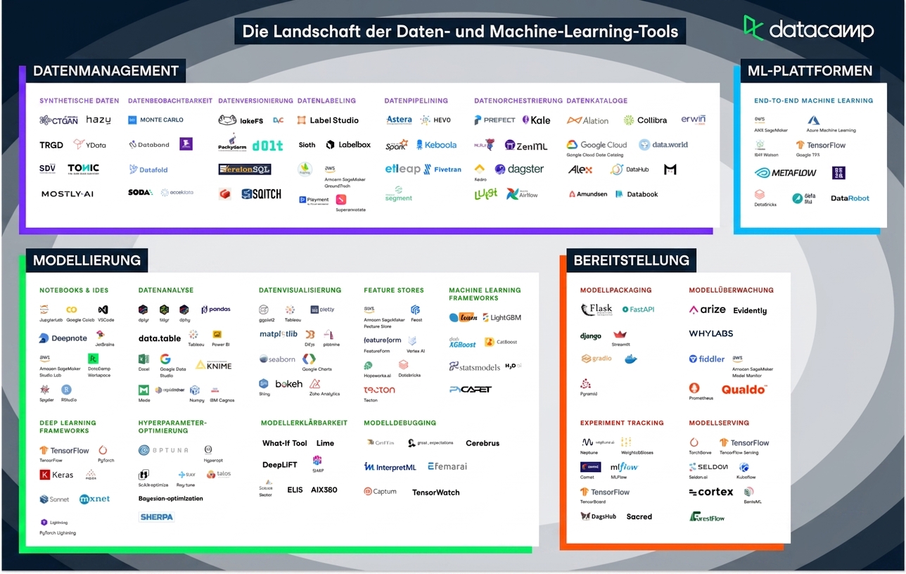 MLOps tools landscape