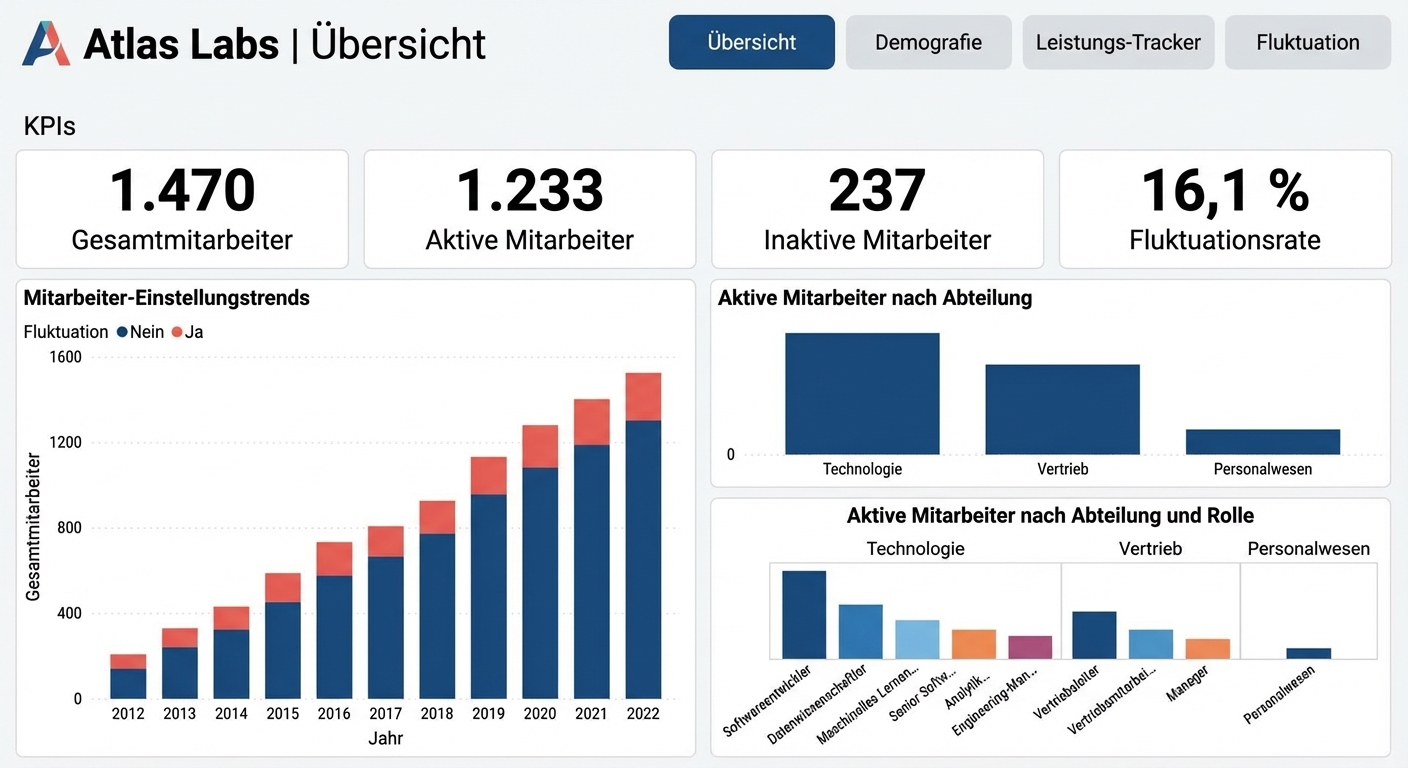 Übersichtsseite